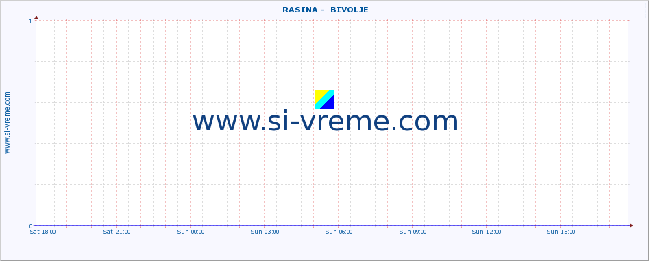  ::  RASINA -  BIVOLJE :: height |  |  :: last day / 5 minutes.