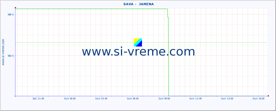  ::  SAVA -  JAMENA :: height |  |  :: last day / 5 minutes.