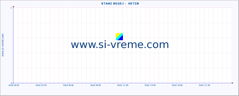  ::  STARI BEGEJ -  HETIN :: height |  |  :: last day / 5 minutes.