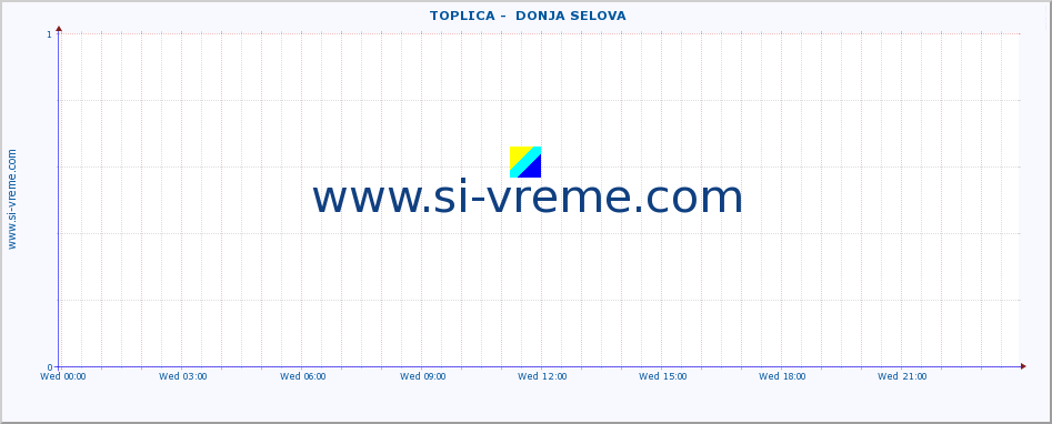  ::  TOPLICA -  DONJA SELOVA :: height |  |  :: last day / 5 minutes.