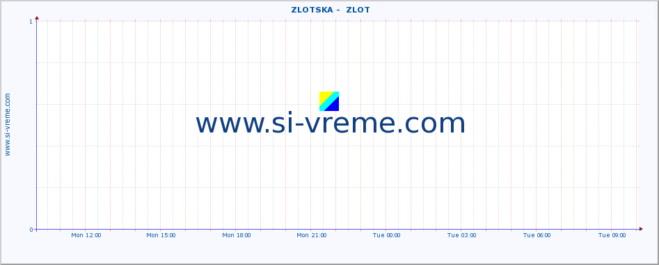  ::  ZLOTSKA -  ZLOT :: height |  |  :: last day / 5 minutes.