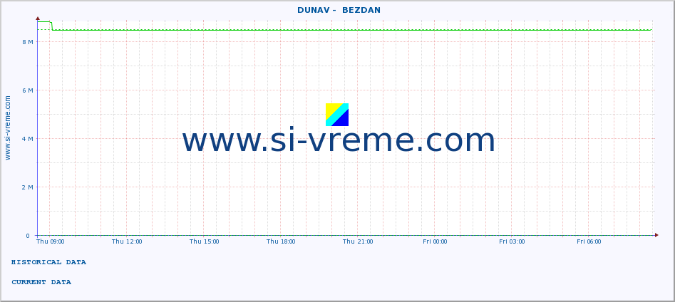  ::  DUNAV -  BEZDAN :: height |  |  :: last day / 5 minutes.