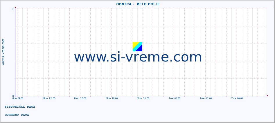  ::  OBNICA -  BELO POLJE :: height |  |  :: last day / 5 minutes.