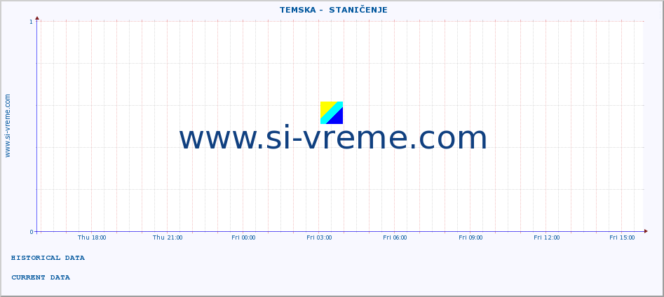  ::  TEMSKA -  STANIČENJE :: height |  |  :: last day / 5 minutes.