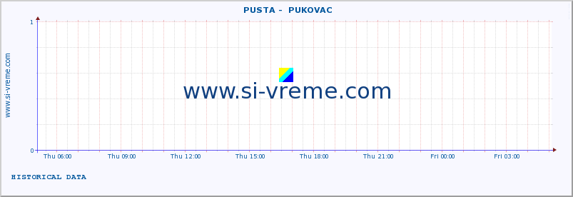  ::  PUSTA -  PUKOVAC :: height |  |  :: last day / 5 minutes.