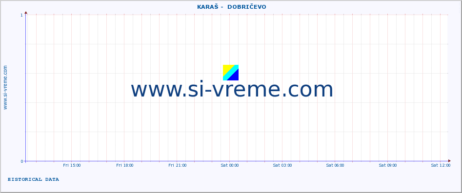  ::  KARAŠ -  DOBRIČEVO :: height |  |  :: last day / 5 minutes.
