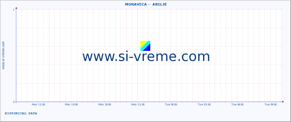  ::  MORAVICA -  ARILJE :: height |  |  :: last day / 5 minutes.