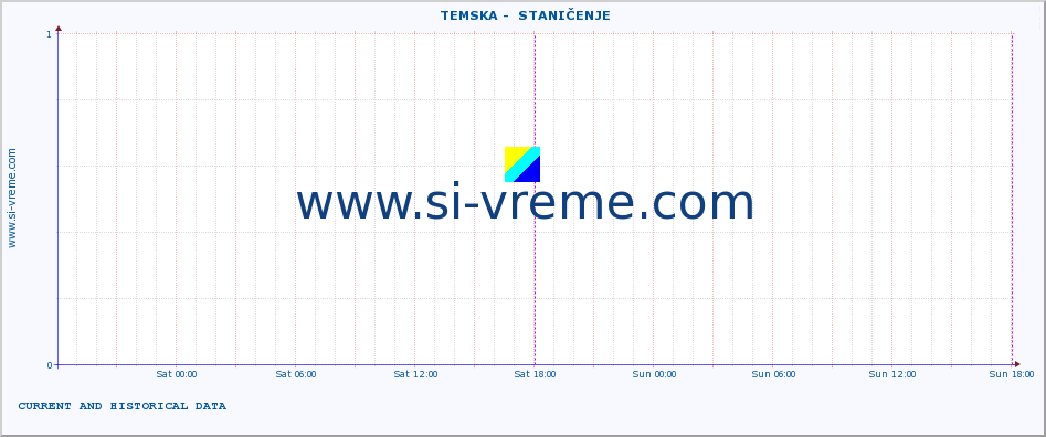  ::  TEMSKA -  STANIČENJE :: height |  |  :: last two days / 5 minutes.