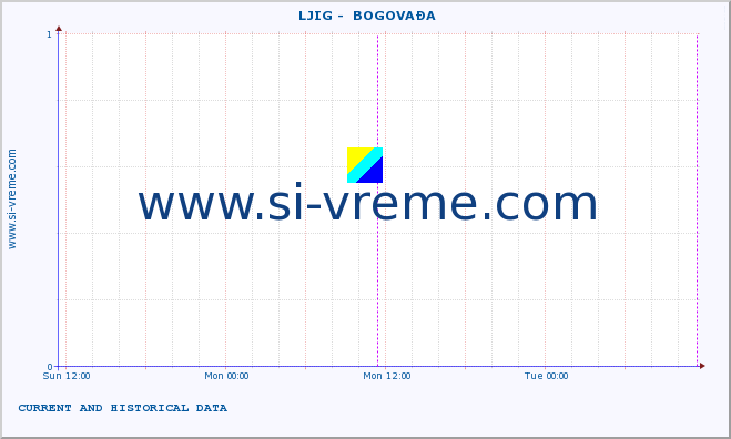  ::  LJIG -  BOGOVAĐA :: height |  |  :: last two days / 5 minutes.