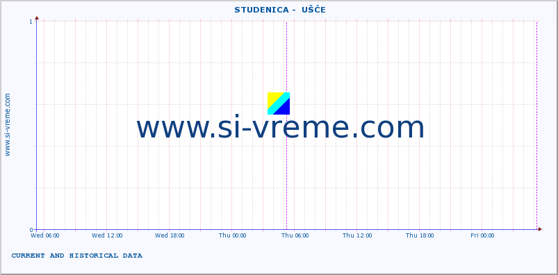  ::  STUDENICA -  UŠĆE :: height |  |  :: last two days / 5 minutes.