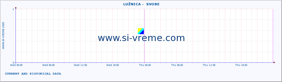  ::  LUŽNICA -  SVOĐE :: height |  |  :: last two days / 5 minutes.