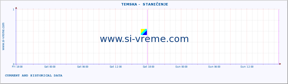  ::  TEMSKA -  STANIČENJE :: height |  |  :: last two days / 5 minutes.