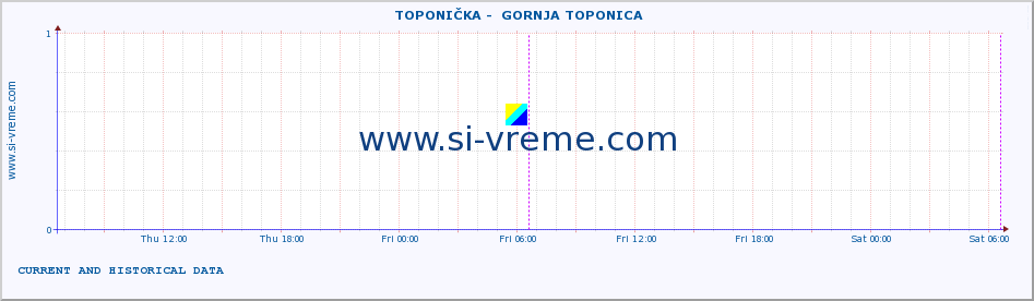  ::  TOPONIČKA -  GORNJA TOPONICA :: height |  |  :: last two days / 5 minutes.