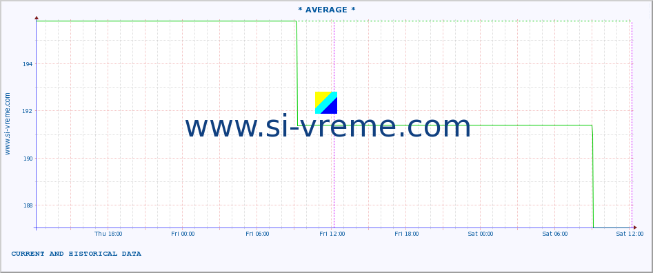  ::  VELIKA MORAVA -  BAGRDAN ** :: height |  |  :: last two days / 5 minutes.