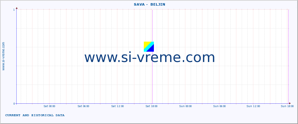  ::  SAVA -  BELJIN :: height |  |  :: last two days / 5 minutes.