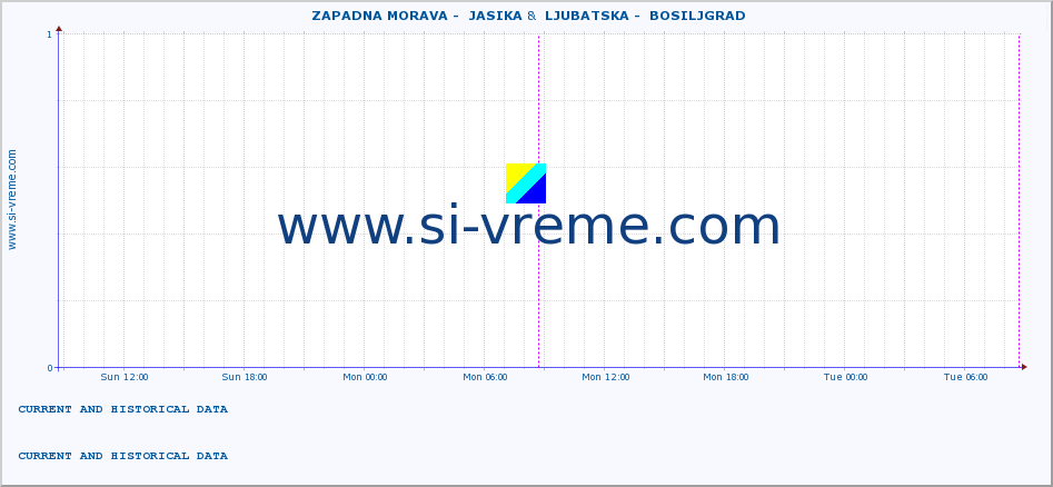  ::  ZAPADNA MORAVA -  JASIKA &  LJUBATSKA -  BOSILJGRAD :: height |  |  :: last two days / 5 minutes.