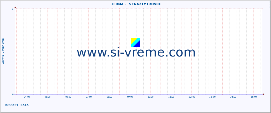  ::  JERMA -  STRAZIMIROVCI :: height |  |  :: last day / 5 minutes.