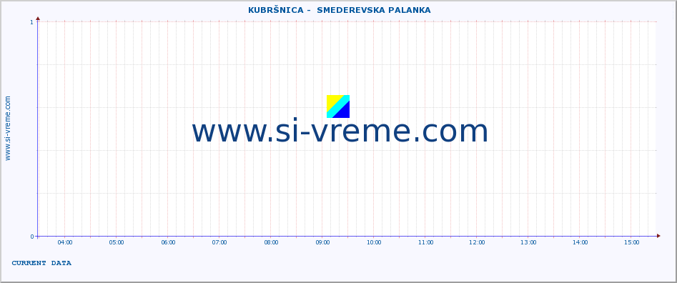  ::  KUBRŠNICA -  SMEDEREVSKA PALANKA :: height |  |  :: last day / 5 minutes.