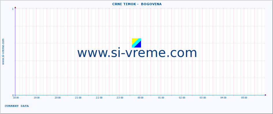  ::  CRNI TIMOK -  BOGOVINA :: height |  |  :: last day / 5 minutes.