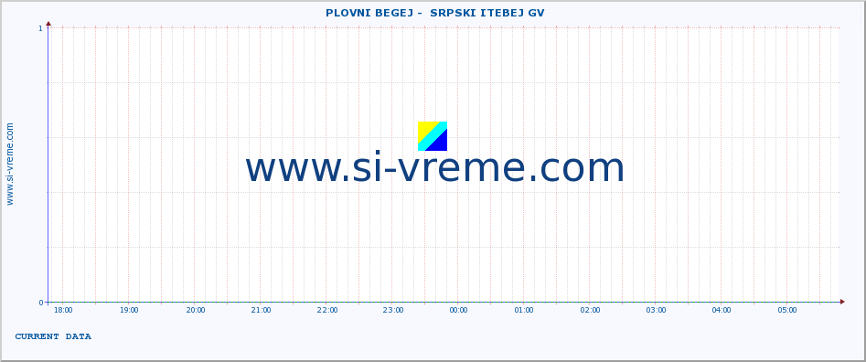  ::  PLOVNI BEGEJ -  SRPSKI ITEBEJ GV :: height |  |  :: last day / 5 minutes.