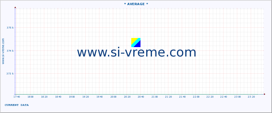  ::  MORAVICA -  ARILJE :: height |  |  :: last day / 5 minutes.