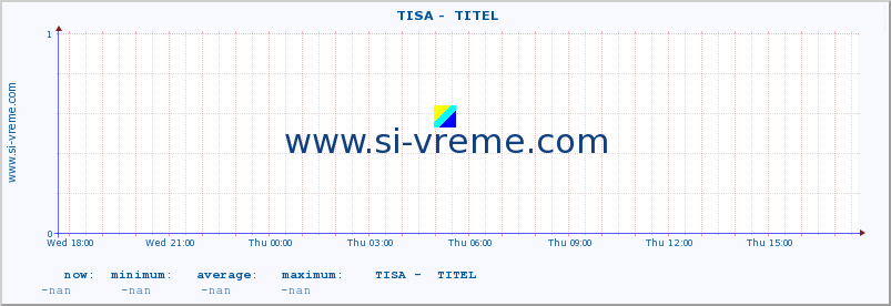  ::  TISA -  TITEL :: height |  |  :: last day / 5 minutes.