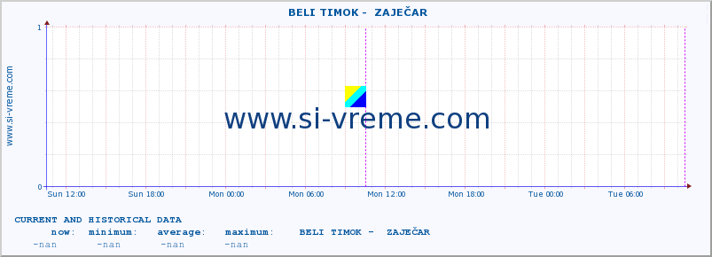  ::  BELI TIMOK -  ZAJEČAR :: height |  |  :: last two days / 5 minutes.