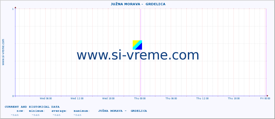  ::  JUŽNA MORAVA -  GRDELICA :: height |  |  :: last two days / 5 minutes.