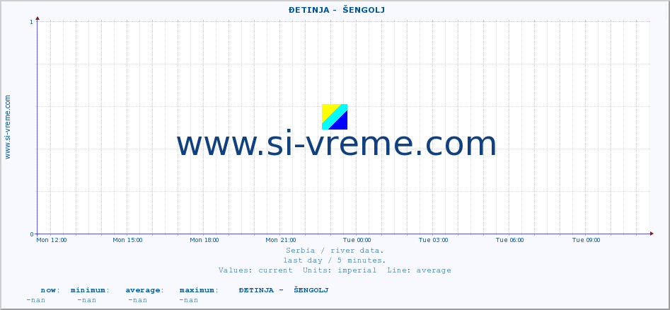  ::  ĐETINJA -  ŠENGOLJ :: height |  |  :: last day / 5 minutes.