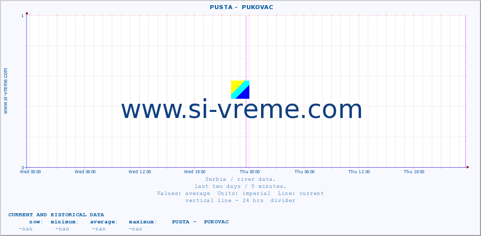  ::  PUSTA -  PUKOVAC :: height |  |  :: last two days / 5 minutes.