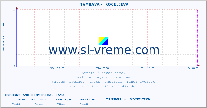  ::  TAMNAVA -  KOCELJEVA :: height |  |  :: last two days / 5 minutes.