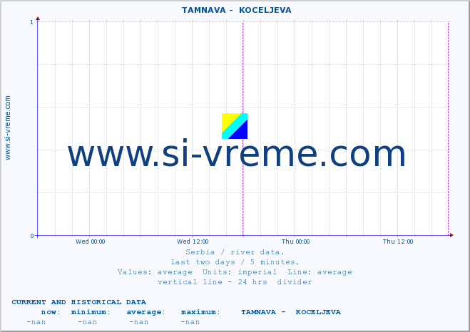  ::  TAMNAVA -  KOCELJEVA :: height |  |  :: last two days / 5 minutes.