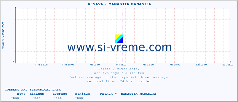  ::  RESAVA -  MANASTIR MANASIJA :: height |  |  :: last two days / 5 minutes.