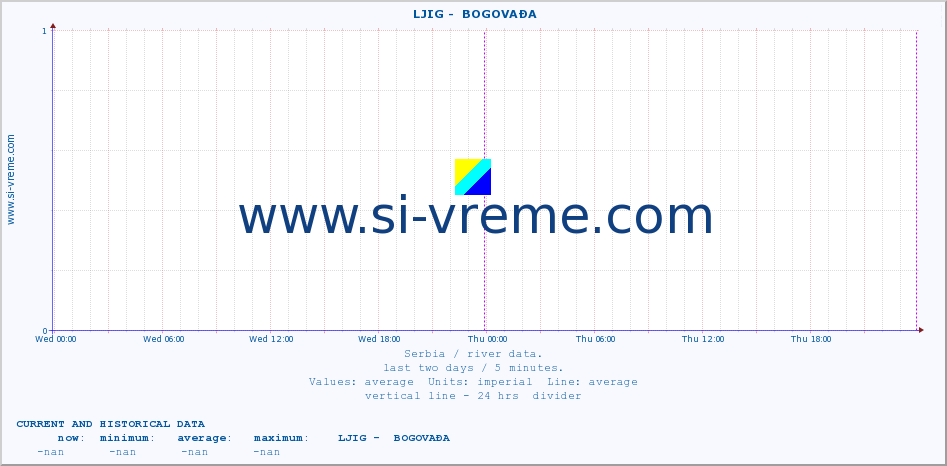  ::  LJIG -  BOGOVAĐA :: height |  |  :: last two days / 5 minutes.