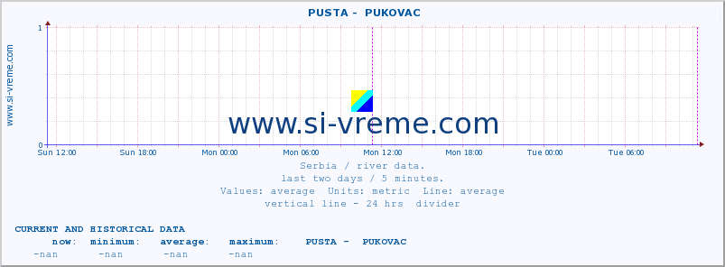  ::  PUSTA -  PUKOVAC :: height |  |  :: last two days / 5 minutes.