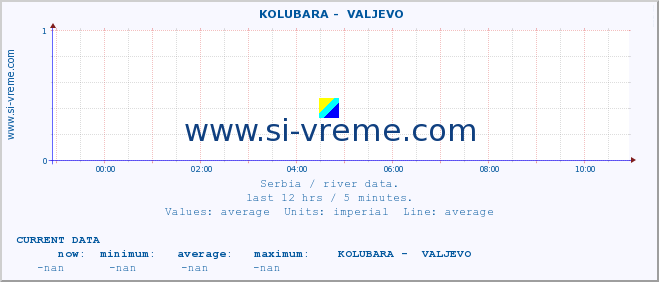  ::  KOLUBARA -  VALJEVO :: height |  |  :: last day / 5 minutes.