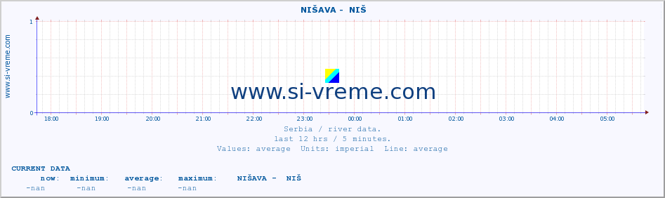  ::  NIŠAVA -  NIŠ :: height |  |  :: last day / 5 minutes.