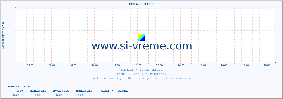  ::  TISA -  TITEL :: height |  |  :: last day / 5 minutes.