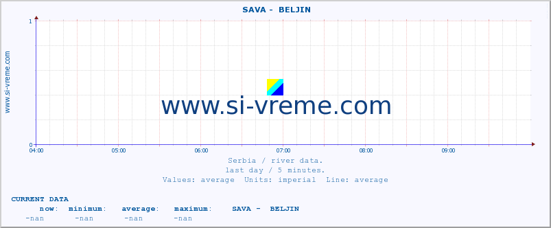  ::  SAVA -  BELJIN :: height |  |  :: last day / 5 minutes.