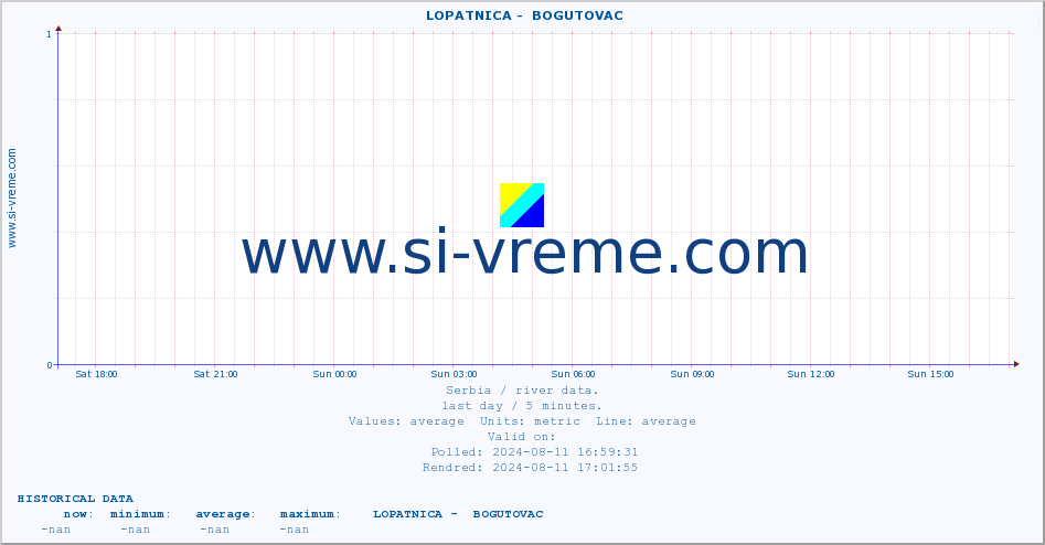  ::  LOPATNICA -  BOGUTOVAC :: height |  |  :: last day / 5 minutes.