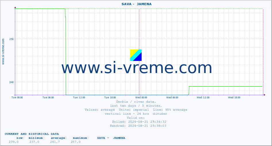  ::  SAVA -  JAMENA :: height |  |  :: last two days / 5 minutes.