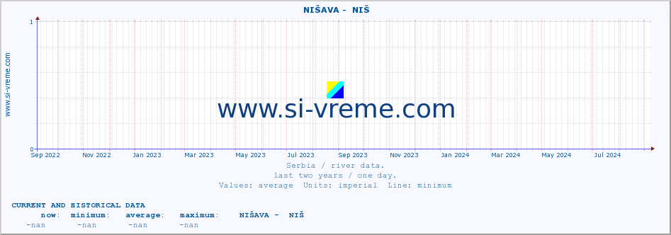  ::  NIŠAVA -  NIŠ :: height |  |  :: last two years / one day.