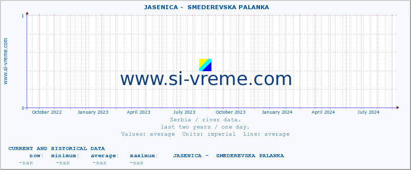  ::  JASENICA -  SMEDEREVSKA PALANKA :: height |  |  :: last two years / one day.