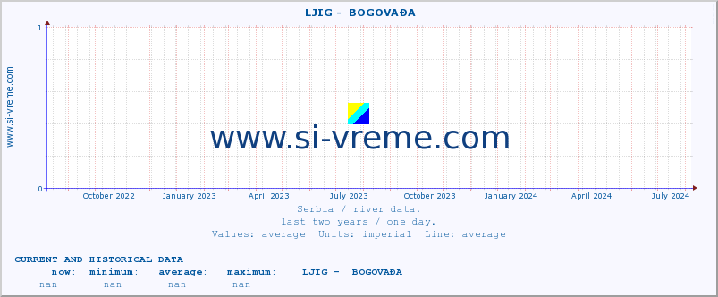  ::  LJIG -  BOGOVAĐA :: height |  |  :: last two years / one day.