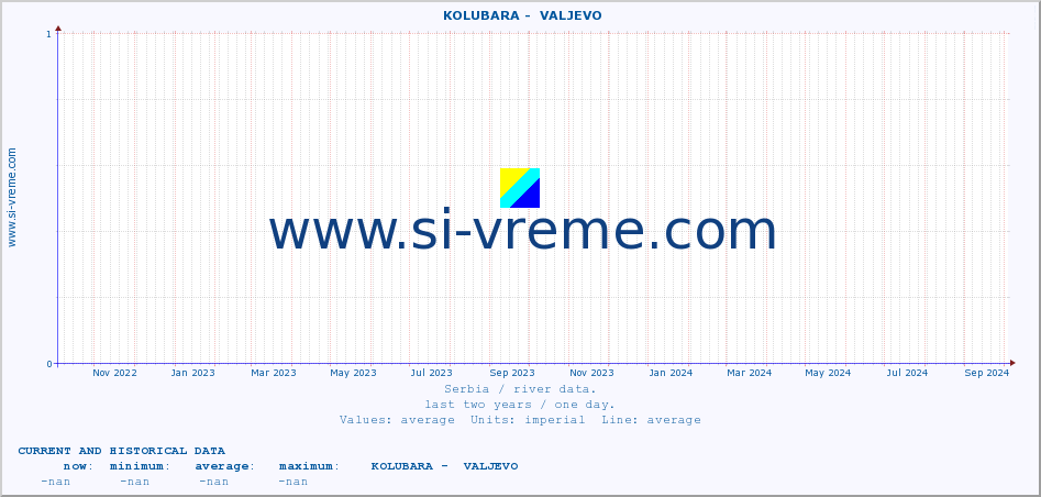  ::  KOLUBARA -  VALJEVO :: height |  |  :: last two years / one day.