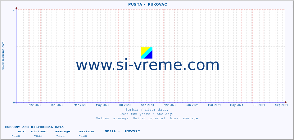  ::  PUSTA -  PUKOVAC :: height |  |  :: last two years / one day.