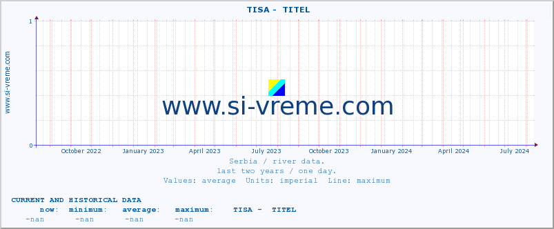  ::  TISA -  TITEL :: height |  |  :: last two years / one day.