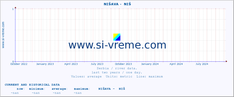  ::  NIŠAVA -  NIŠ :: height |  |  :: last two years / one day.