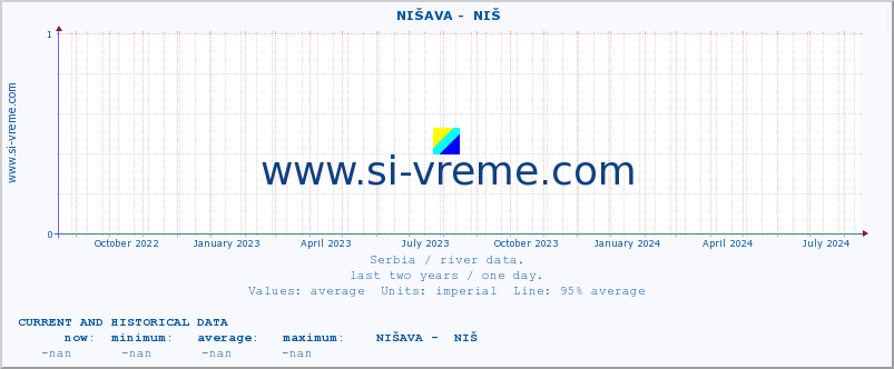  ::  NIŠAVA -  NIŠ :: height |  |  :: last two years / one day.