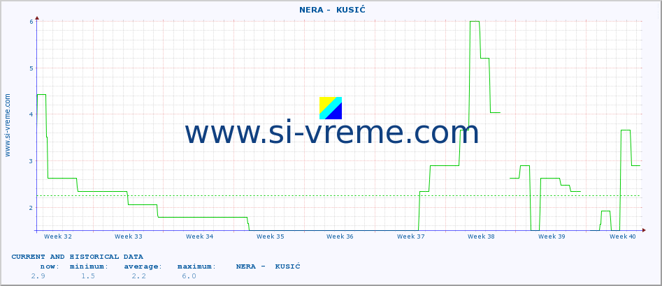  ::  NERA -  KUSIĆ :: height |  |  :: last two months / 2 hours.